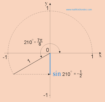 sin 210, sin 7p/6, sin 7/6 pi. Mathematics for blondes.