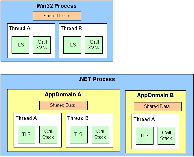 C_Process跟Thread深入研究探討(二)_Task使用總整