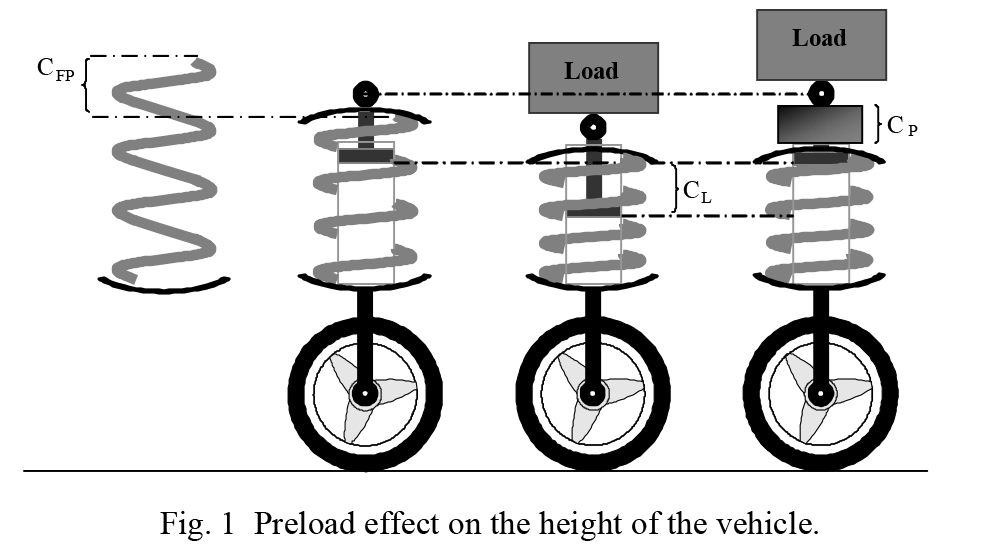 PROGRAM PERSIJILAN SKM/DKM/DKLM SECARA PPT ELECTRONIC CONTROL SUSPENSION SYSTEM