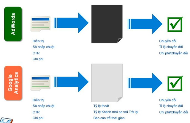 Cơ Bản về Google Analytics 5