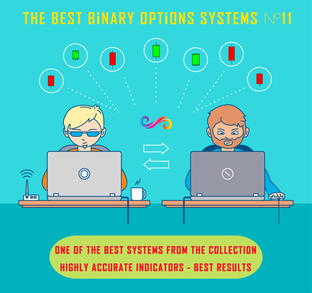 Most successful binary options trading strategy