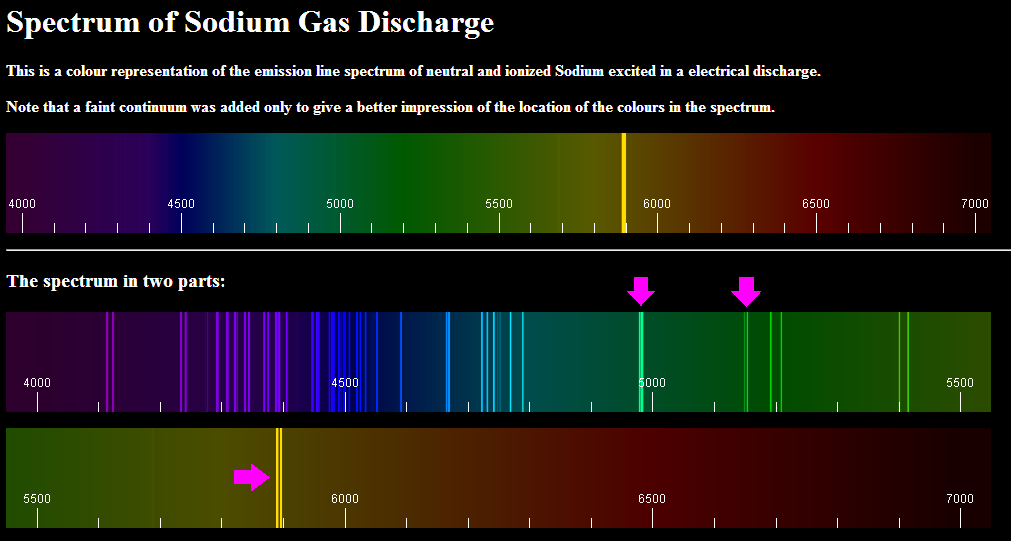 Spectre перевод. Эмиссионный спектр лампы. Эмиссионный спектр азота. Эмиссионный спектр углерода. Emission Spectrum of sodium.