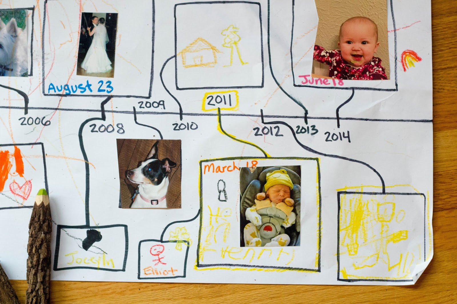 Timeline of our Family Intro to Montessori History