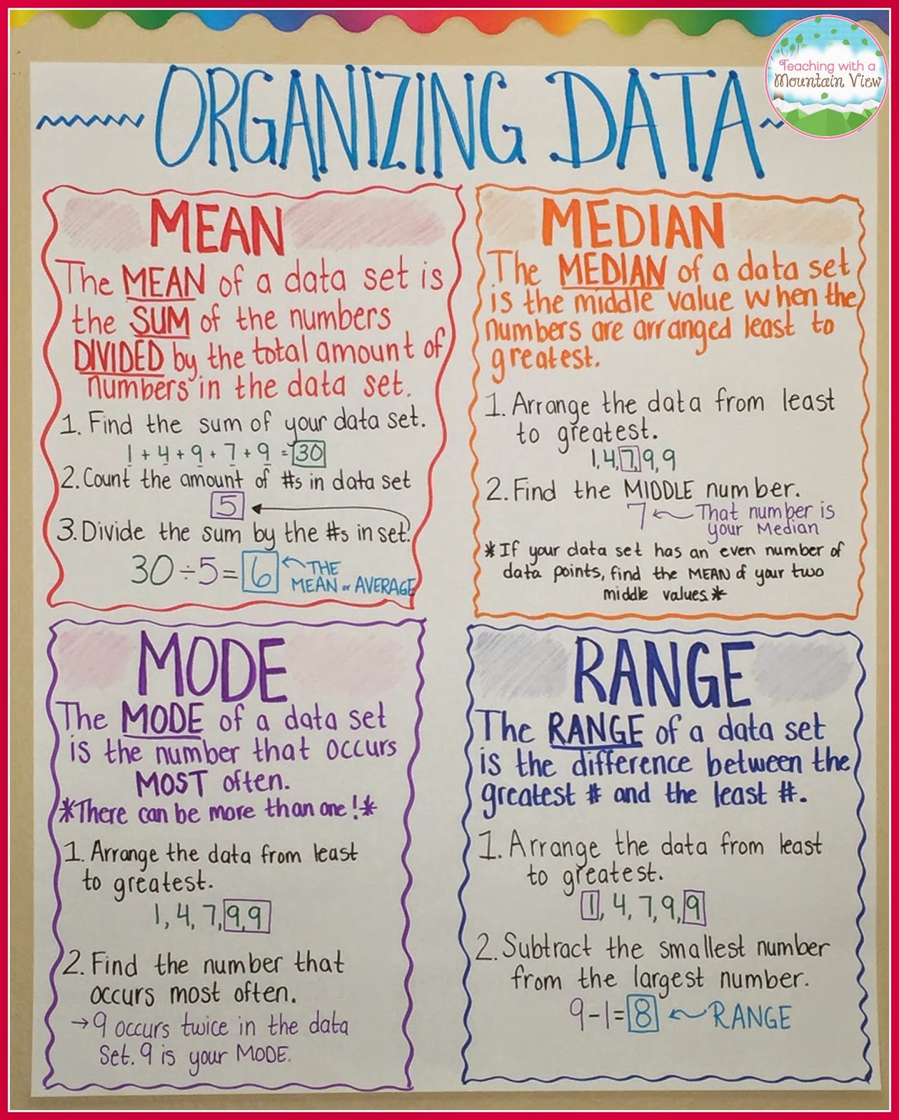 Teaching With a Mountain View: Anchor Charts