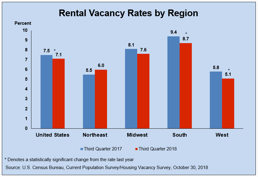 Multifamily Apartment Investor News Blog Rental Owners in Oregon and