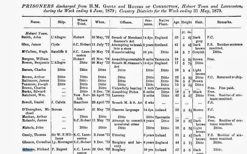 Thomas J. Nevin Tasmanian Prisoner Photographs 1870s1880s Prisoner