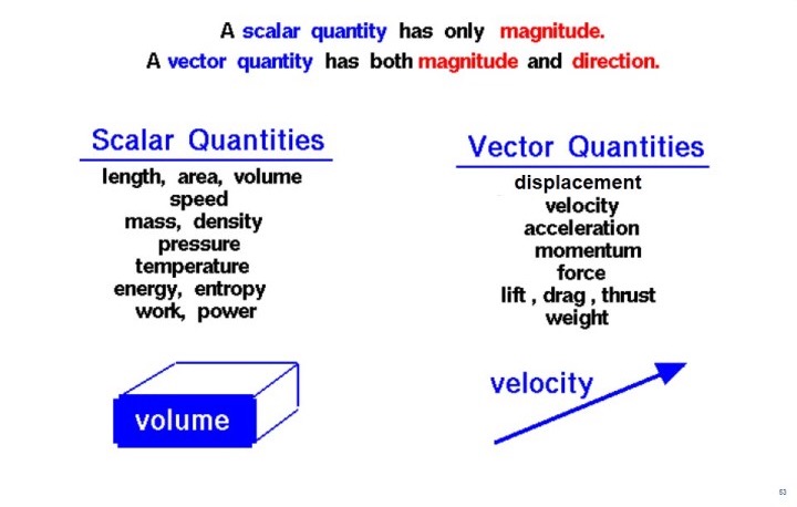 Conditions of equilibrium