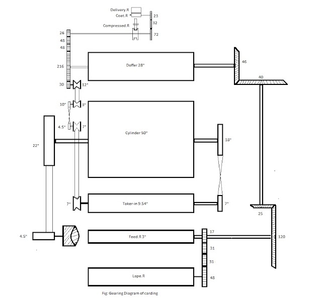 Textile Engineering Students - Solution for Textile Studies