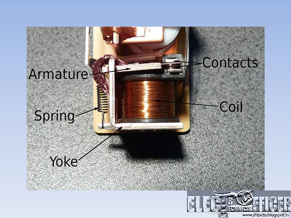 CONTROL SYSTEMSRELAY BASED CONTROL SYSTEMSETO Electro Technical Officer