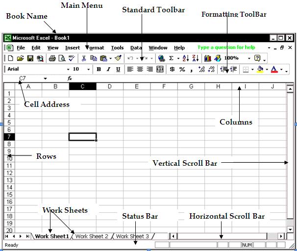 The Standard Excel Window ~ ONLINE IT ACADEMY