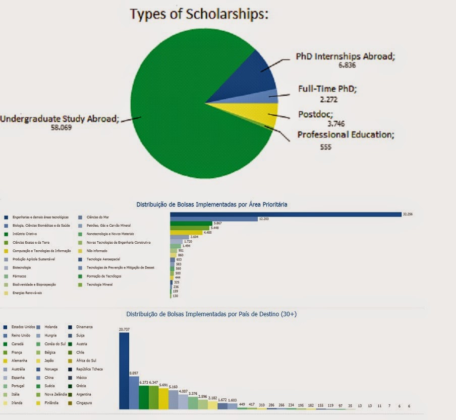 Biology Without Borders Explanation about Brazil Science Without