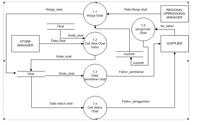 Contoh Makalah APSI Analisa perancangan sistem informasi 