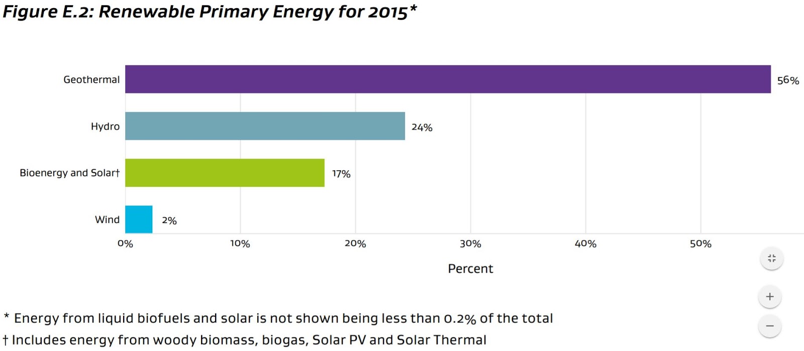 New Zealand Geothermal Accounts for 22 Percent of Energy Supply