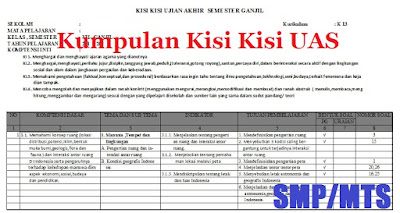 Kisi Kisi UAS Bahasa Indonesia Kelas 7, 8, 9 Semester 1 Kurikulum 2013