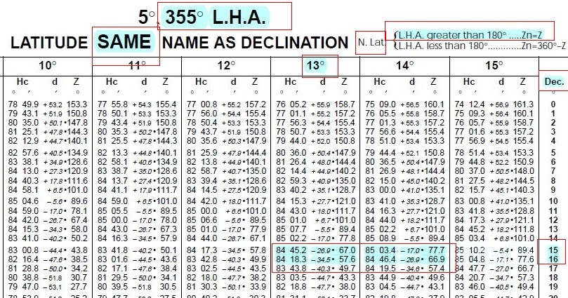 David Burch Navigation Blog: Great Circle Sailing by Sight Reduction