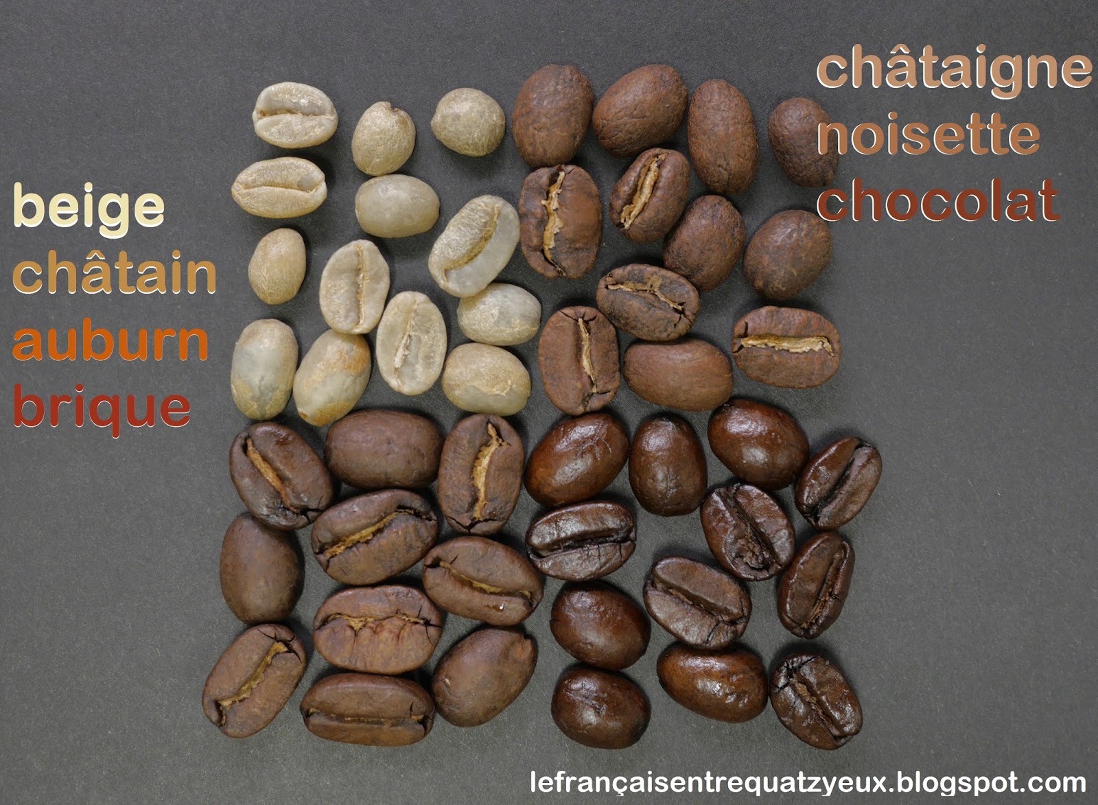 Vocabulaire autour des couleurs French vocabulary about colors