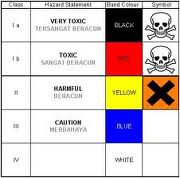 anaklaut: Pengelasan racun perosak