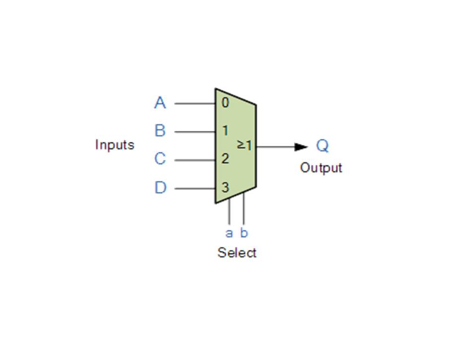 Multiplexer & Decoder ComPutEr???