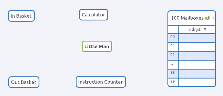 Tech Dojo: The Little Man Computer