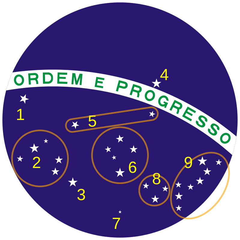Carlos Fatorelli A estrela “intrometida” do Cruzeiro do Sul invertida em Bandeira e passaporte