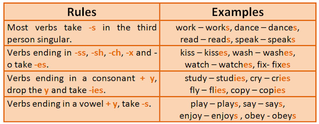 My English Corner For 4th ESO September 2020
