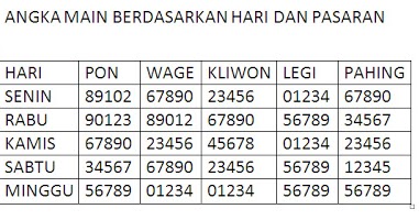 Terakurat 27 Kalender Togel Jawa