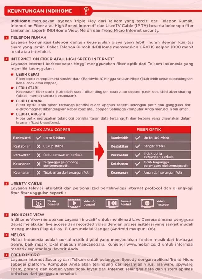 infografis speedy indihome infografis speedy indihome