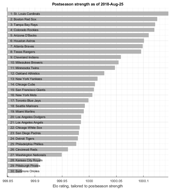 kindofdoon: The Blog of Daniel W. Dichter: Predicting March