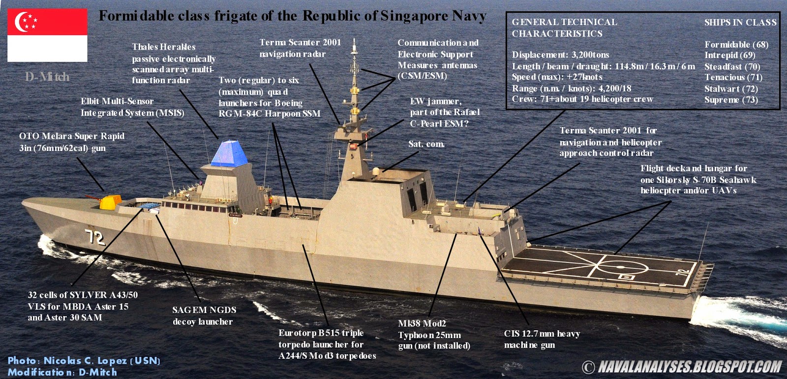 Naval Analyses: Formidable class frigates of the Republic of Singapore Navy
