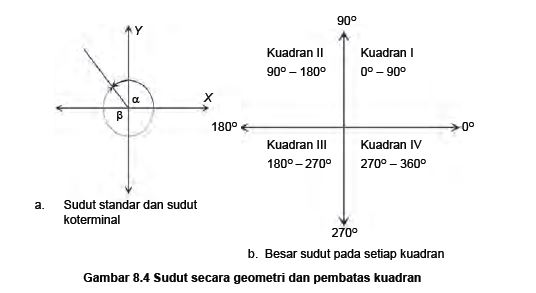 KONSEP DASAR SUDUT - Blog Pembelajaran Matematika