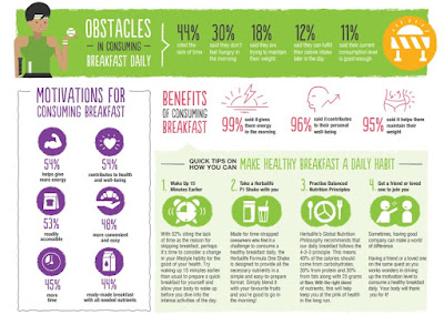 herbalife%2Basia%2Bpacific%2Bhealthy%2Bbreakfast%2Bsurvey 2