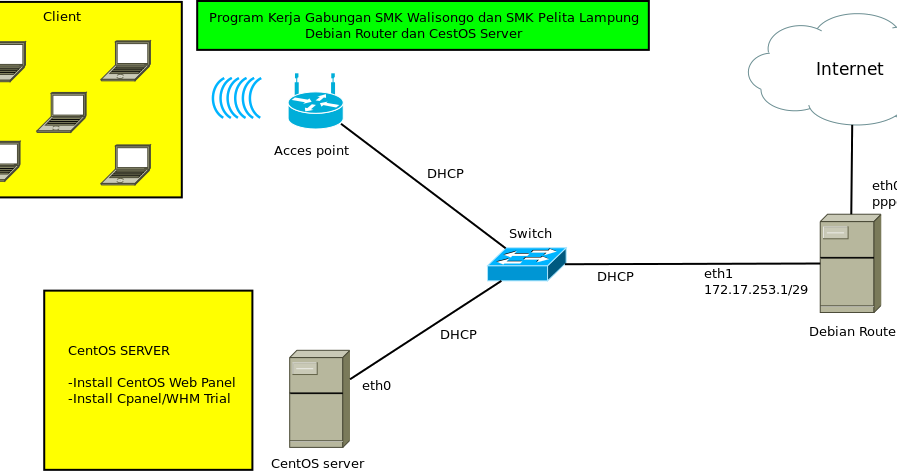 Dhcp сервер аренда. Dhcp сервер. dhcp клиент роутер. pppoe фрейм.