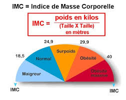 Comment calculer son IMC -Formules- | Astuces minceur Comment calculer son IMC -Formules- | Astuces minceur