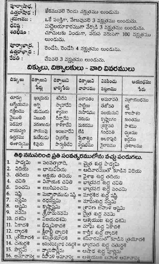 good morning images in telugu