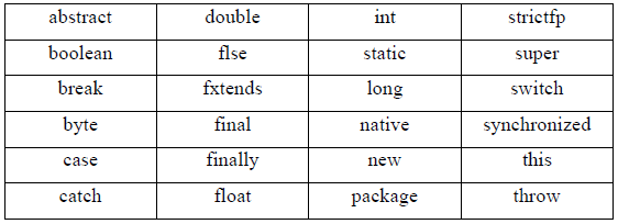 Variabel dan tipe data pada java - STUDY RPL