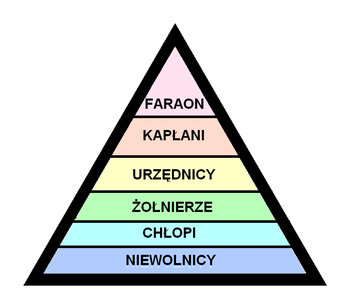 staro-ytny-egipt-i-mezopotamia