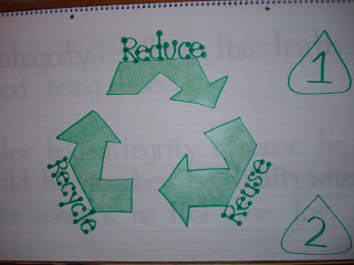 Mrs. Kimbrell's Kindergarten: Earth Day Activities...