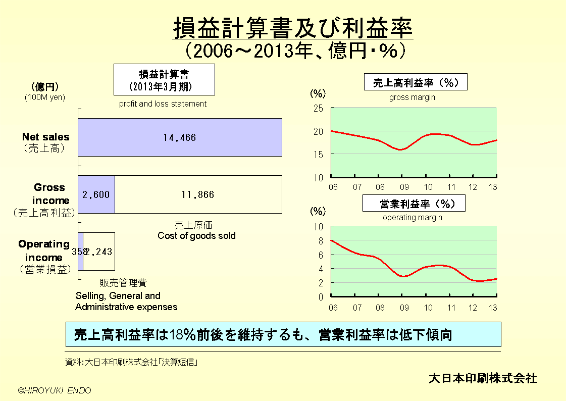 大日本印刷株式会社の損益計算書及び利益率