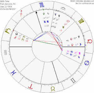 The Astrologers Birth Chart