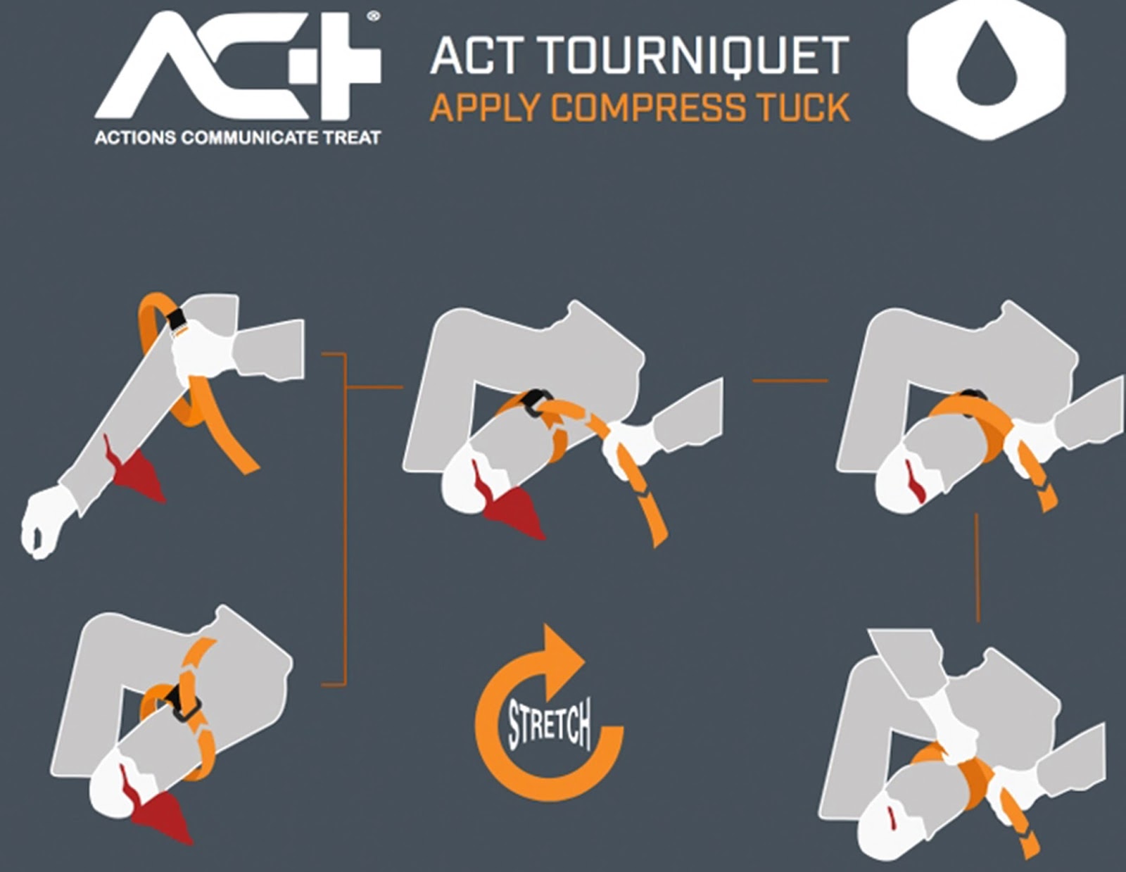 EMS SOLUTIONS INTERNATIONAL by DrRamonReyesMD marca registrada ACT