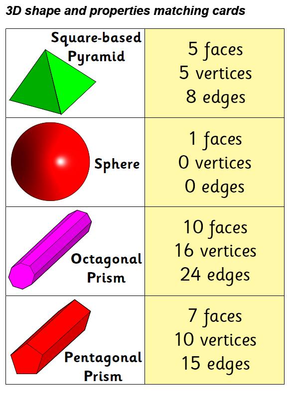 Properties of 2d shapes. Match properties. Autocad revolve. Property of lent. Match properties.
