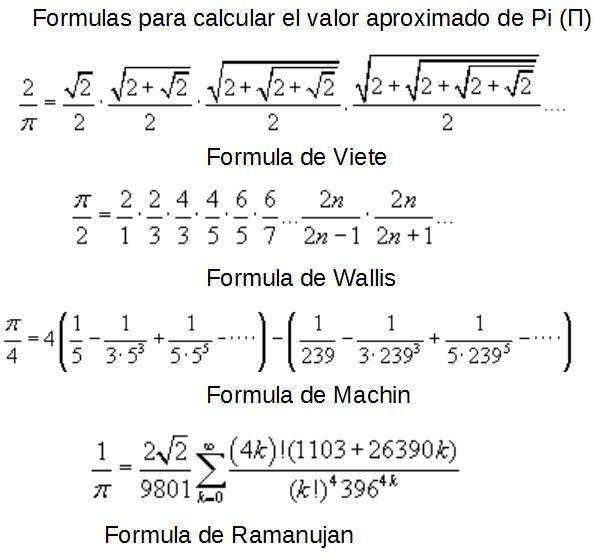 Cajas de Pastillas El numero pi. Hablemos de su origen