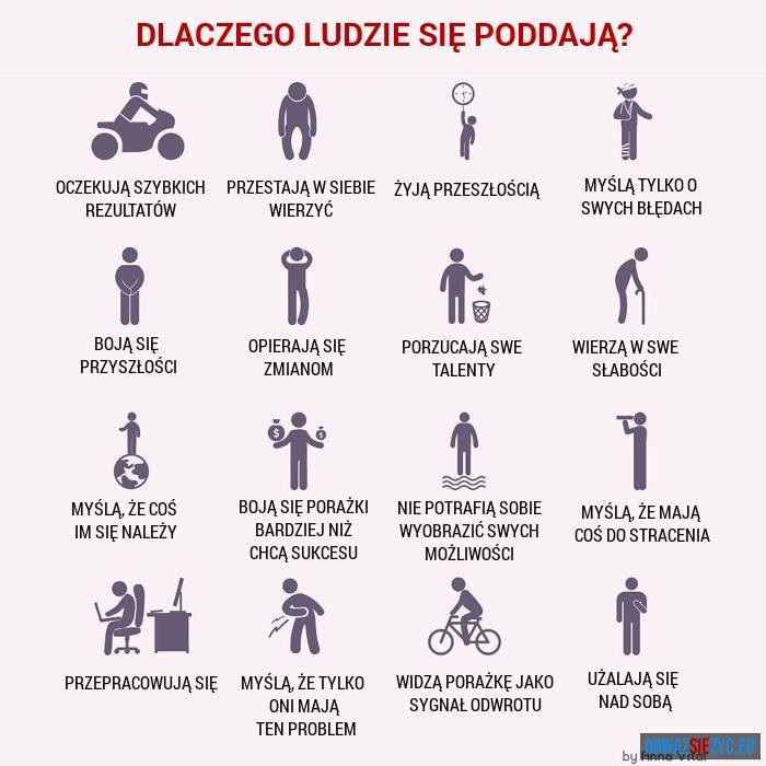 Dlaczego Ludzie Się Poddają Retromoderna