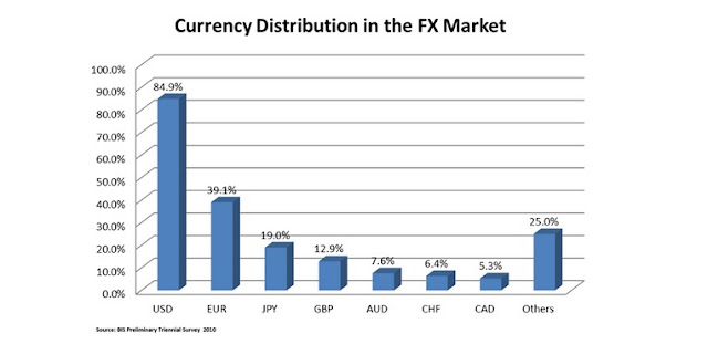 Transaksi spot forex