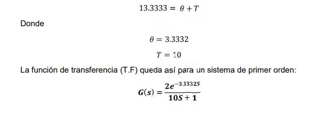 IDENTIFICACIÓN DE SISTEMAS: APROXIMACIÓN DE PADÉ