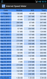 internet speed meter apk