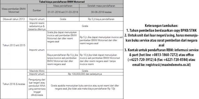 Mau Servis Resmi Saja Harus Bayar Rp 100 Juta dulu, Seperti apa sih Motornya ? Mau Servis Resmi Saja Harus Bayar Rp 100 Juta dulu, Seperti apa sih Motornya ?