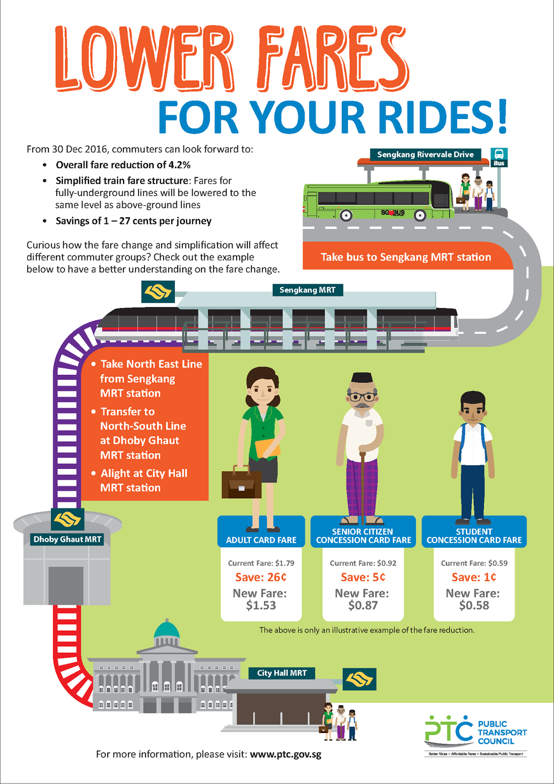Singapore Public Transport Fares