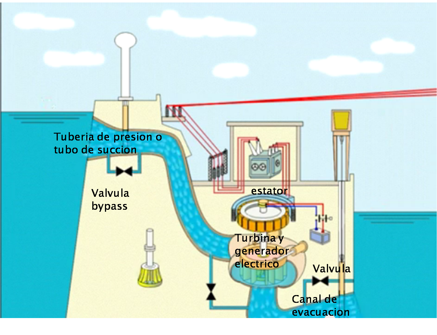 ¡Todo lo que debes saber sobre EL AGUA! La energía hidroelectrica