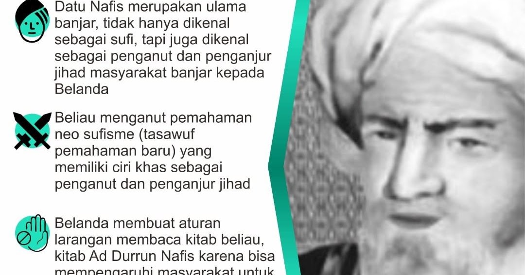 INFOGRAFIS: Datu Nafis, Sang Ulama Neosufisme | Berita Banjarmasin